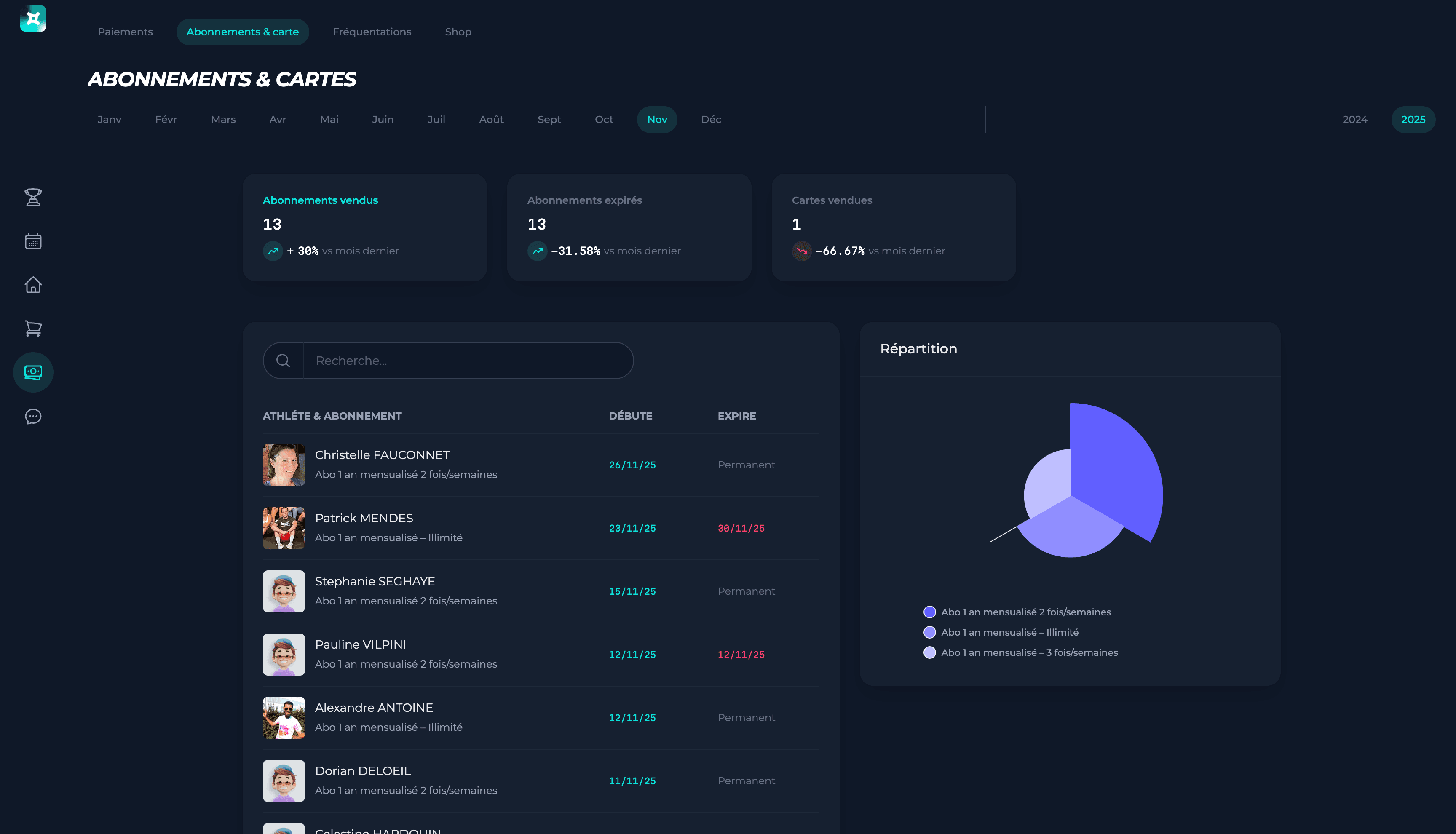 Dashboard Financier - Courbe de croissance